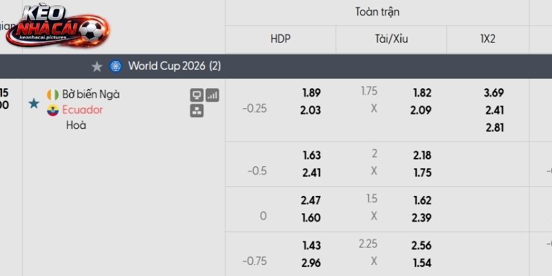 Soi kèo Bờ Biển Ngà vs Ecuador qua tỷ lệ Soi kèo Bờ Biển Ngà vs Ecuador qua tỷ lệ