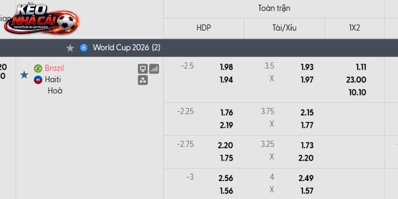 Soi kèo Brazil vs Haiti qua tỷ lệ