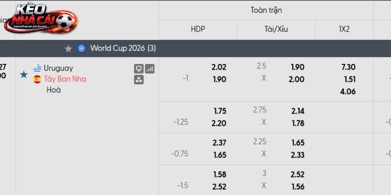 Soi kèo Uruguay vs Tây Ban Nha qua tỷ lệ