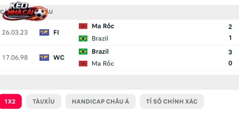 Lịch sử so tài Brasil vs Maroc Lịch sử so tài Brasil vs Maroc