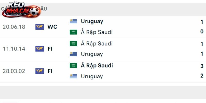 Soi kèo Saudi Arabia vs Uruguay qua đối đầu Soi kèo Saudi Arabia vs Uruguay qua đối đầu